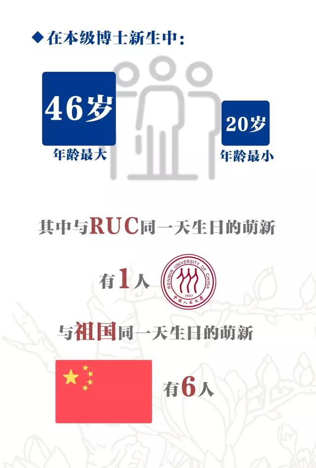中国人民大学2019本科新生大数据