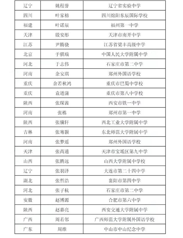 2019年第33届中国化学奥林匹克决赛二等奖获奖名单