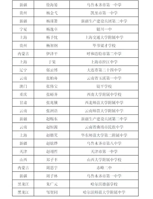 2019年第33届中国化学奥林匹克决赛三等奖获奖名单