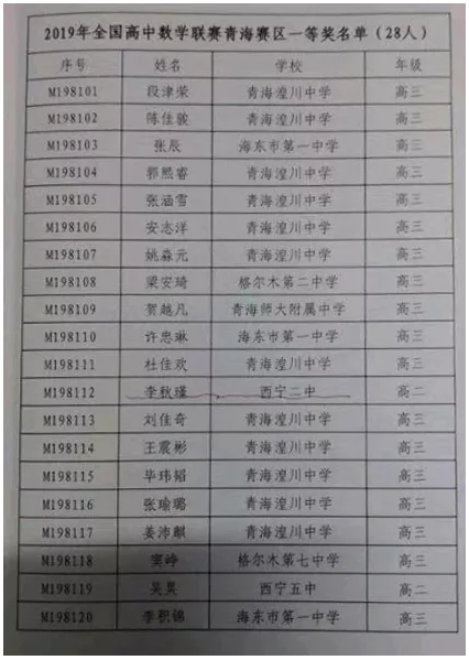 青海省2019年第35届全国中学生数学联赛省一获奖名单